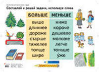 Наглядное пособие. Математика. Задачи. 1 класс. Составляй и решай задачи, используя слова