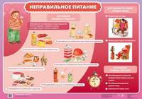 Наглядное пособие. Трудовое обучение. Пирамида правильного питания/Неправильное питание