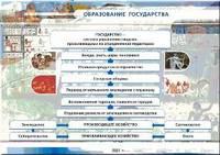 Наглядное пособие. Образование государства