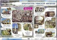 Наглядное пособие. Архитектура и строительство Римской империи
