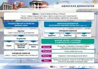 Стационарное учебное наглядное пособие: Афинская демократия
