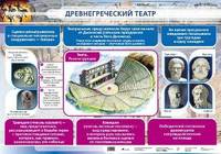 Наглядное пособие. Древнегреческий театр