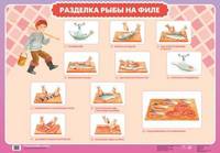 Наглядное пособие. Трудовое обучение. Разделка рыбы на филе / Оформление рыбных блюд