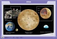 Луна. Наглядное пособие