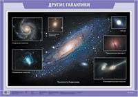 Другие Галактики. Наглядное пособие