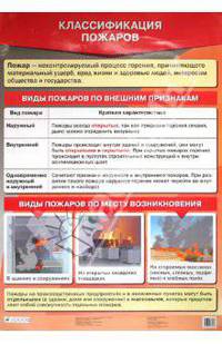 Классификация пожаров. Наглядное пособие
