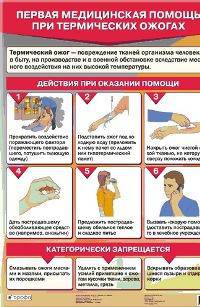 Первая медицинская помощь при ожогах. Наглядное пособие