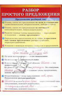 Наглядное пособие "Безударные гласные в корне. Разбор простого предложения"