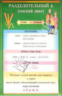 Разделительный "Ь". Однородные члены предложения