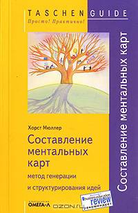 Составление ментальных карт. Метод генерации и структурирования идей