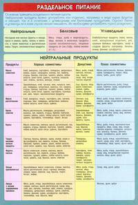 Раздельное питание