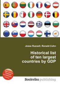 Historical list of ten largest countries by GDP