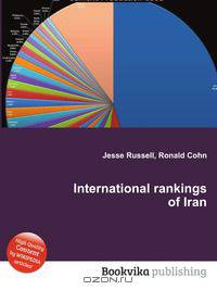 International rankings of Iran