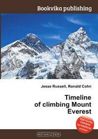 Timeline of climbing Mount Everest