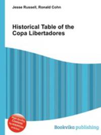 Historical Table of the Copa Libertadores