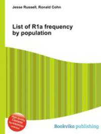 List of R1a frequency by population