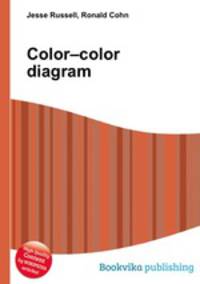 Color–color diagram