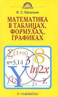 Математика в таблицах, формулах, графиках