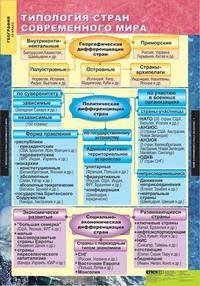 Комплект таблиц. Экономическая и социальная география мира. 10 класс (12 таблиц)