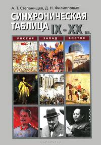 Синхроническая таблица IX - XX вв. Россия. Запад. Восток