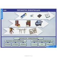 Информатика и ИКТ. 5-7 классы (комплект из 17 плакатов)