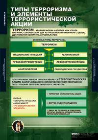 Комплект таблиц. ОБЖ. Терроризм. (9 таблиц)