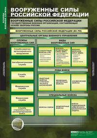 Комплект таблиц. ОБЖ. Основы военной службы (10 таблиц)