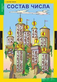 Комплект таблиц. Математика. 1 класс. 8 таблиц + методика (+ )