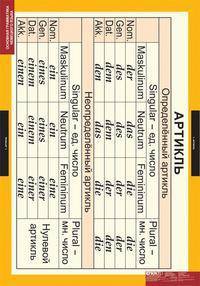 Комплект таблиц. Немецкий язык. Основная грамматика немецкого языка (16 таблиц)