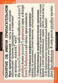 Комплект таблиц. Русский язык. Имя прилагательное. 9 таблиц + методика (+ )