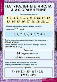 Комплект таблиц. Математика. 5 класс. 18 таблиц + методика (+ )
