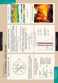 Комплект таблиц. Физика. Квантовая физика (8 таблиц)