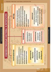 Комплект таблиц. Литература. 5-11 классы. Теория литературы (20 таблиц)