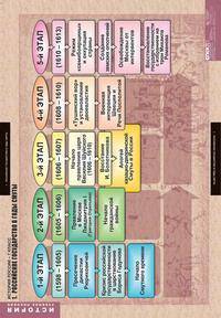 Комплект таблиц. История России. 7 класс. 9 таблиц + методика (+ )