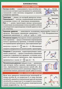 СМ. Кинематика. Наглядно-раздаточное пособие