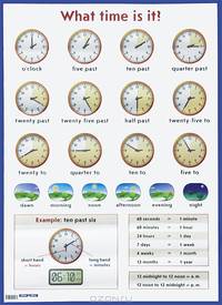 Который час? What time is it? Наглядное пособие на английском языке