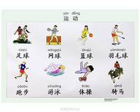 Chinese Character: Poster-Pack
