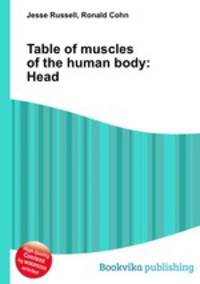 Table of muscles of the human body: Head