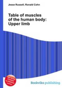 Table of muscles of the human body: Upper limb