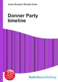 Donner Party timeline