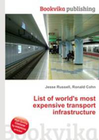 List of world