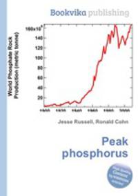 Peak phosphorus