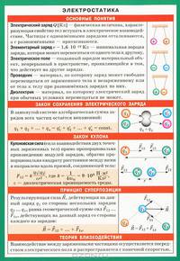 Электростатика. Наглядно-раздаточное пособие