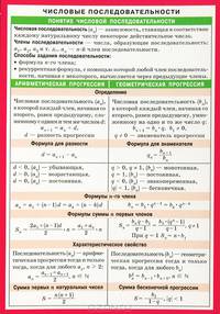 Числовые последовательности. Комбинаторика. Справочные материалы
