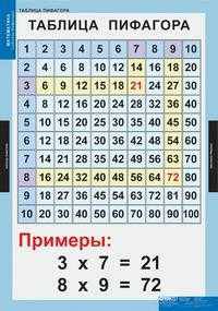 Комплект таблиц. Математические таблицы для начальной школы. 9 таблиц + методика