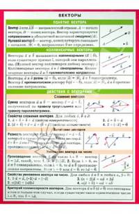 Векторы
