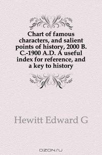 Chart of famous characters, and salient points of history, 2000 B.C.-1900 A.D. A useful index for reference, and a key to history