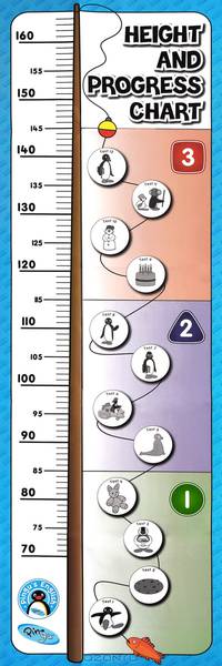 Pingu's English. Height and Progress Chart