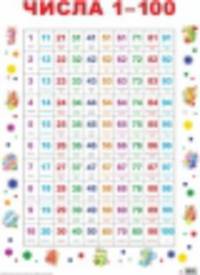 Числа. Учебный плакат