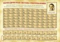 Карта &quot;Периодическая система употребления&quot;